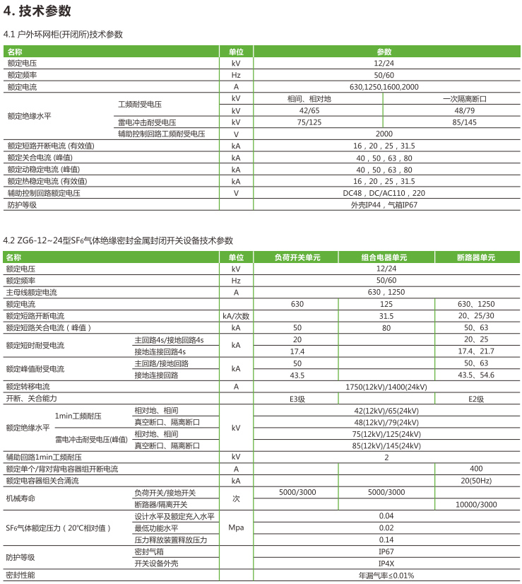 XGW6 techPara 01