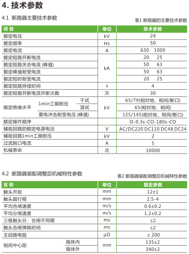 ZW20 24 techParam