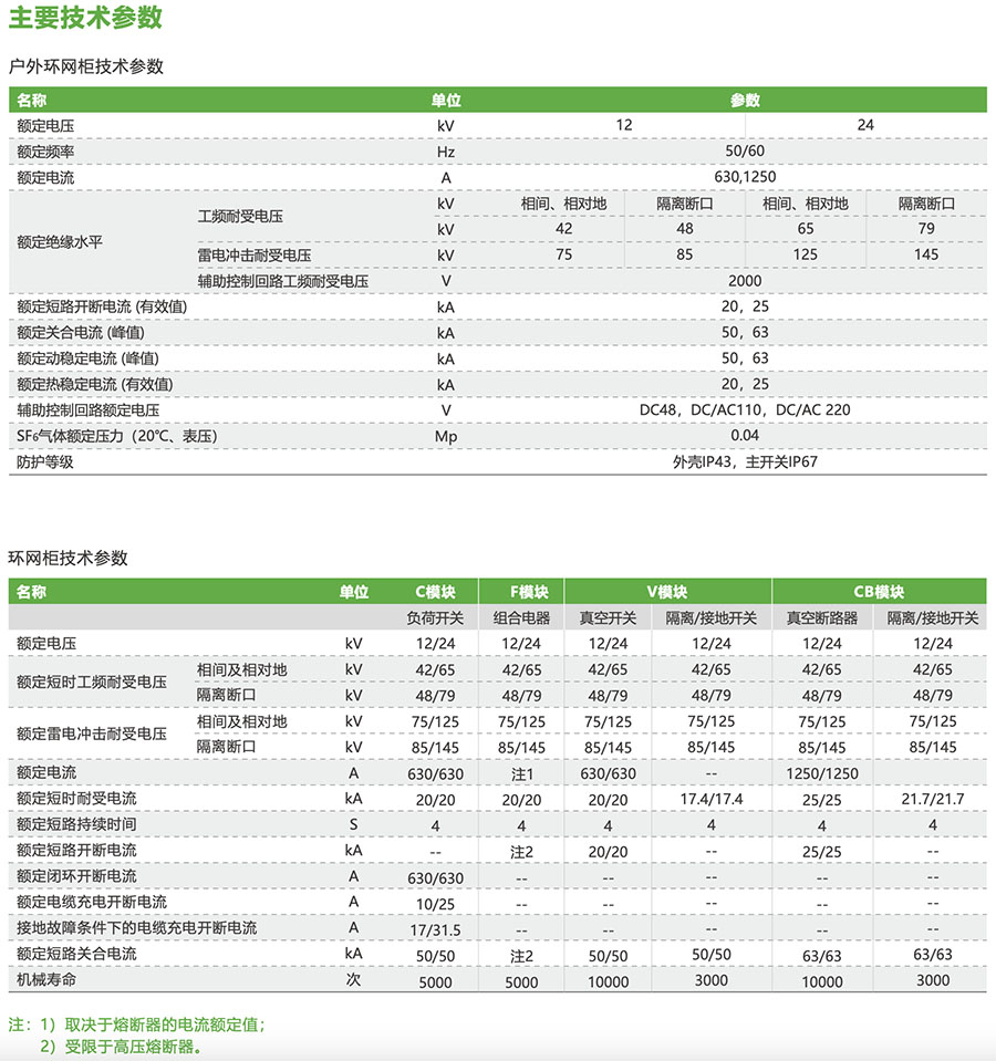 p xgw 12 24 02